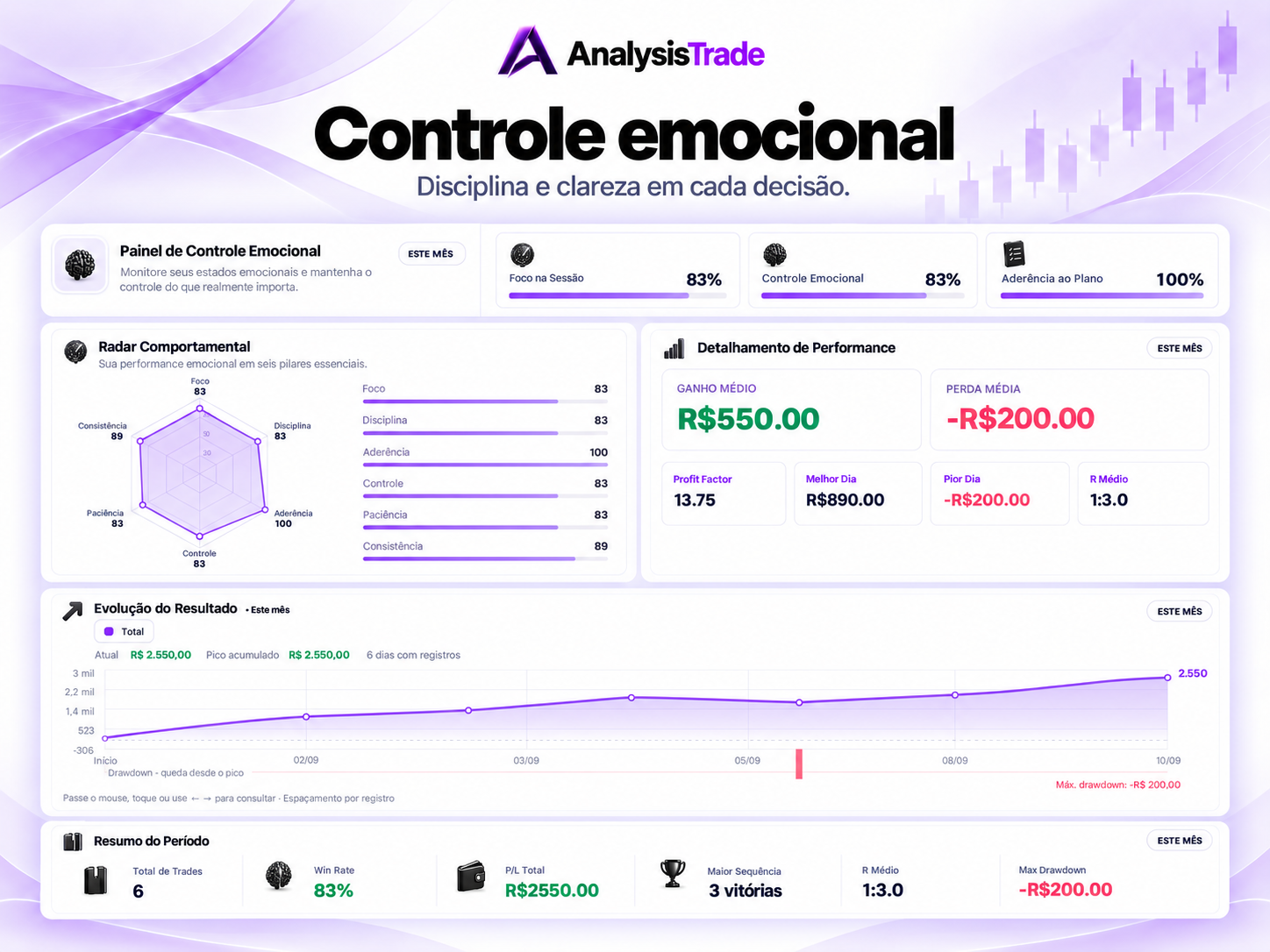Emocional: dashboard AnalysisTrade