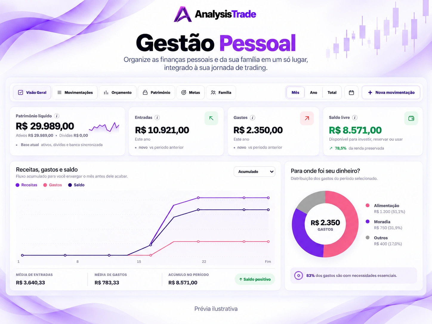 Prévia ilustrativa da AnalysisTrade: Gestão Pessoal