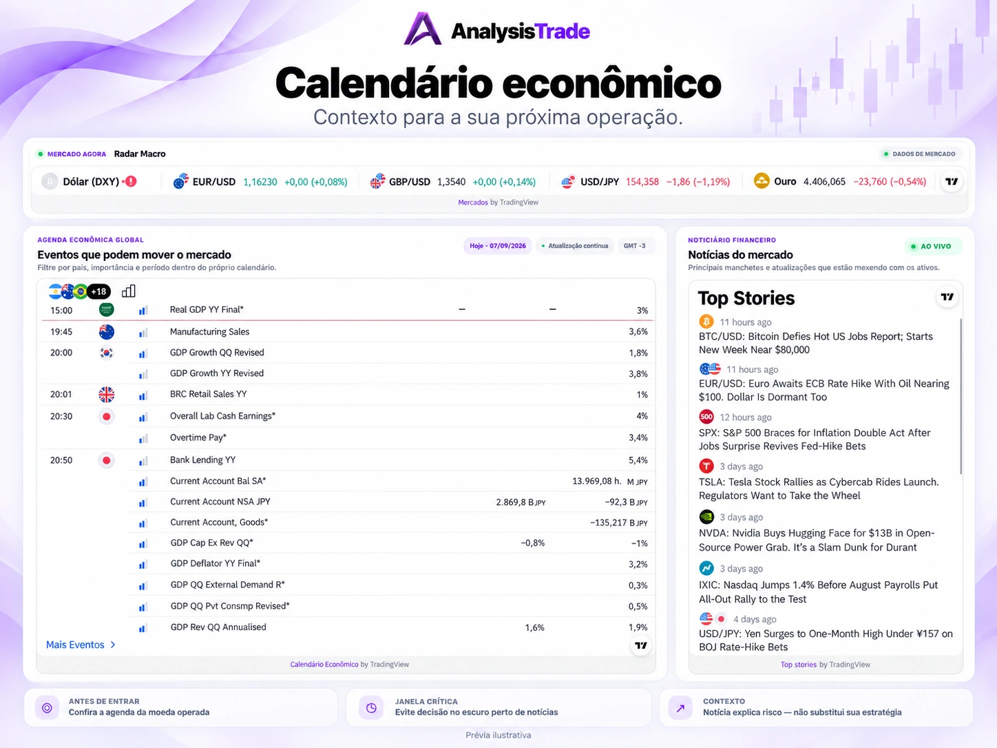 Prévia ilustrativa da AnalysisTrade: Calendário econômico